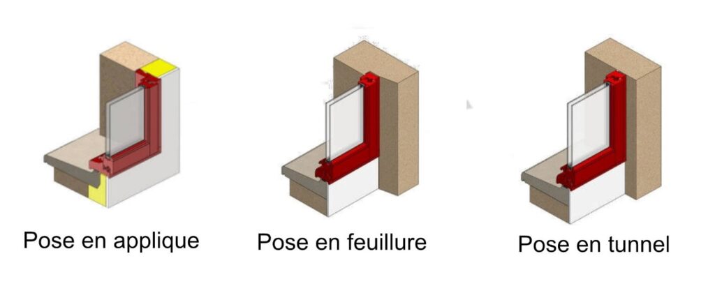 Schema_de_types_de_poses_de_fenetre