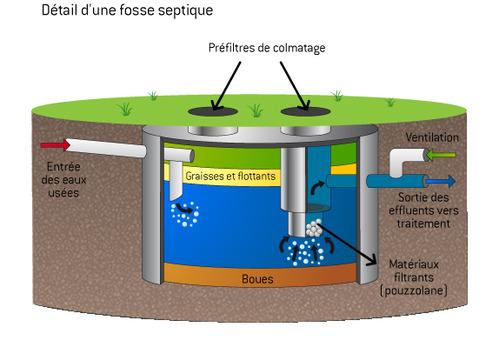 schema-ancienne-fosse-septique